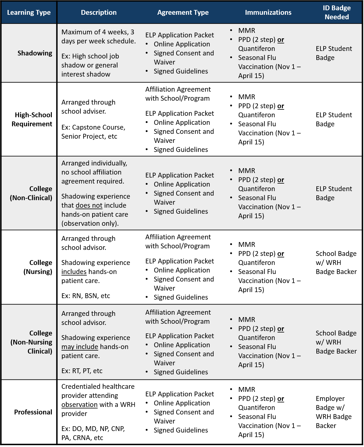 Experiential Learning Western Reserve Hospital