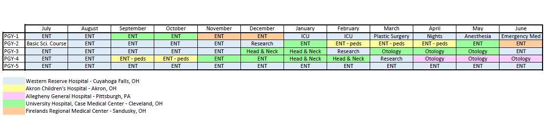 ENT Sample Block Schedule