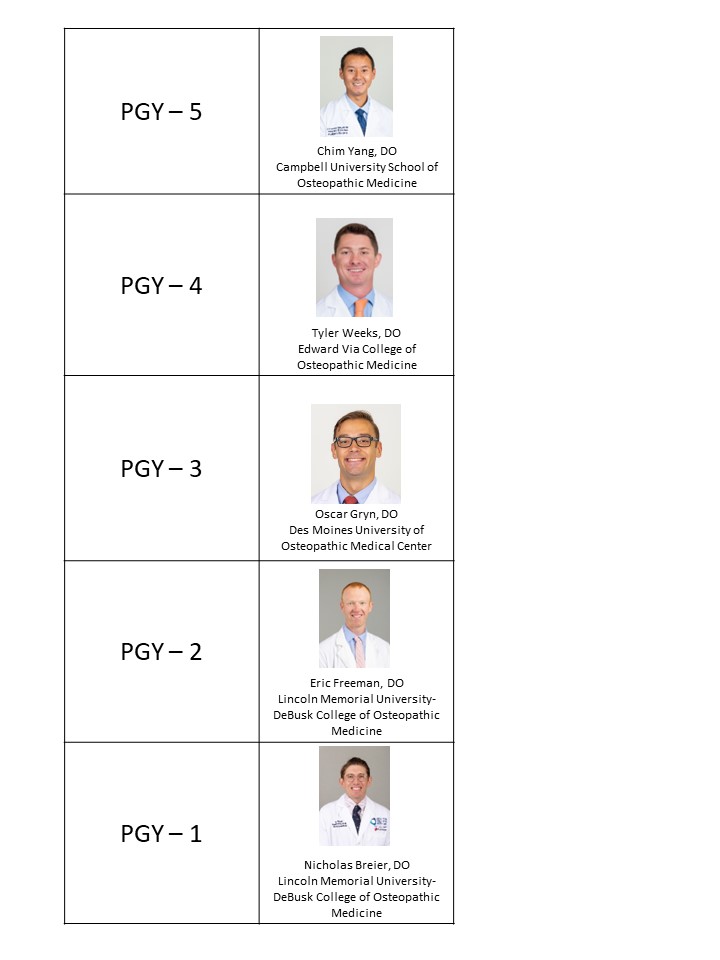 Resident Roster Grid with Photos 