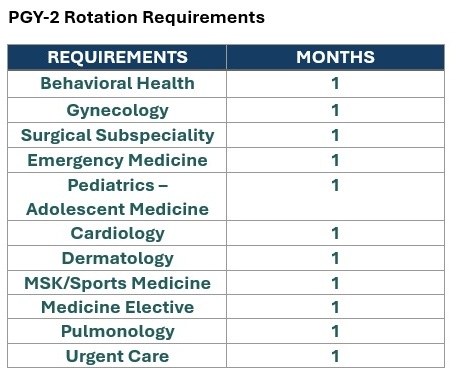 PGY 2 Requirements