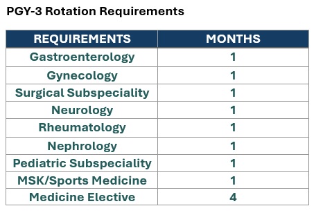 PGY 3 Requirements