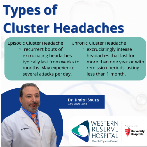 Types of Cluster Headache Infographic