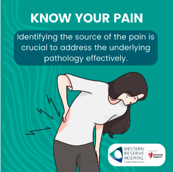 Know Your Pain Western Reserve Hospital