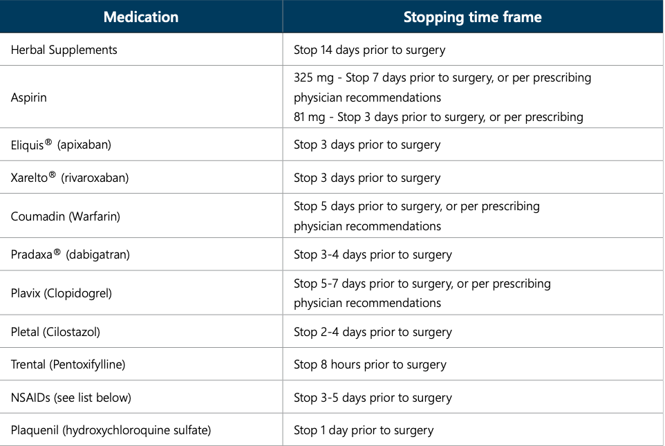 Medication Recommendations
