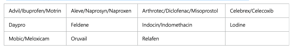 Common Nonsteroidal Anti-Inflammatory