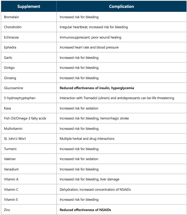 Supplement Guide