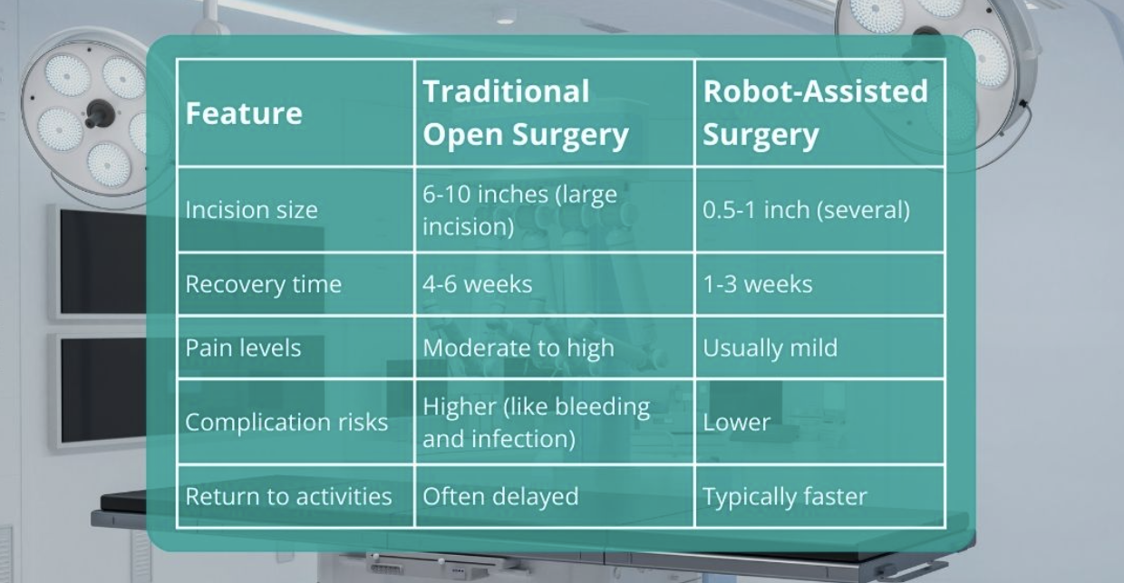 robotic vs traditional differences