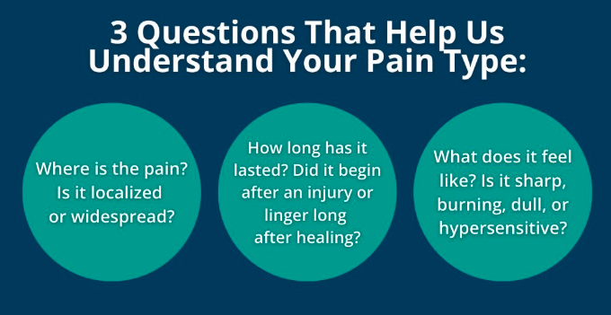 Pain Questions