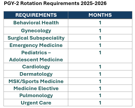 PGY2 Rotation Requirements