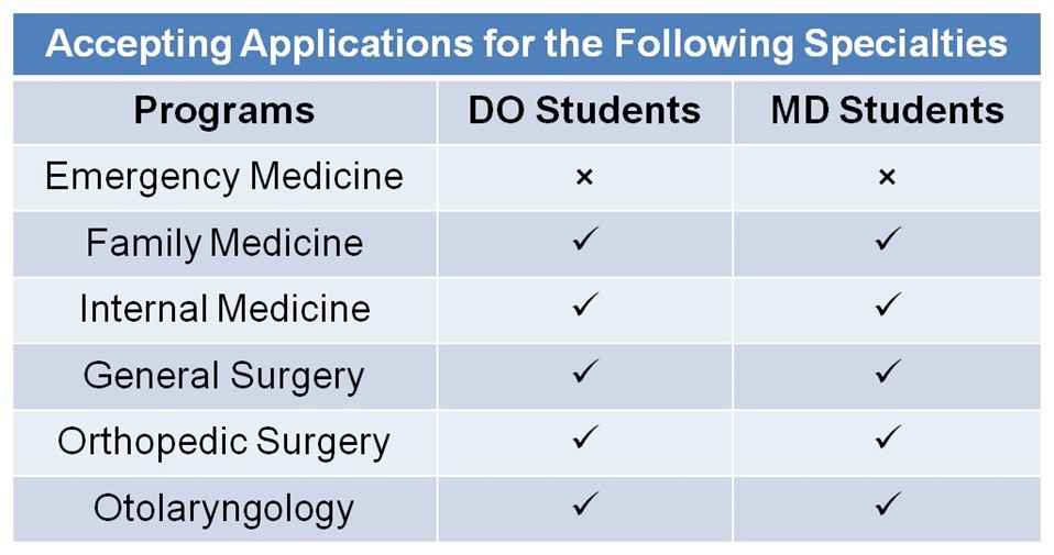 Medical Student Application